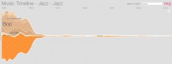 Music timeline google jazz