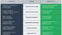 tableau comparatif des fonctions Dorico 6.1 vs Musescore 4.6