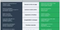 tableau comparatif des fonctions Dorico 6.1 vs Musescore 4.6