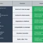 tableau comparatif des fonctions Dorico 6.1 vs Musescore 4.6