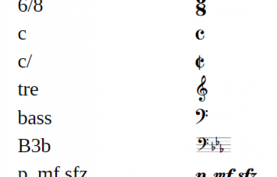 Table des combinaisons de touches MusGlyphs