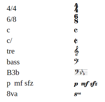 Table des combinaisons de touches MusGlyphs